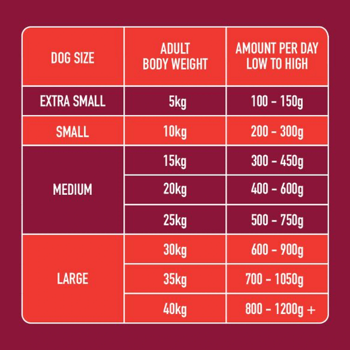 Nutriment formula - Adult - 500g tub - Frozen Raw image 3