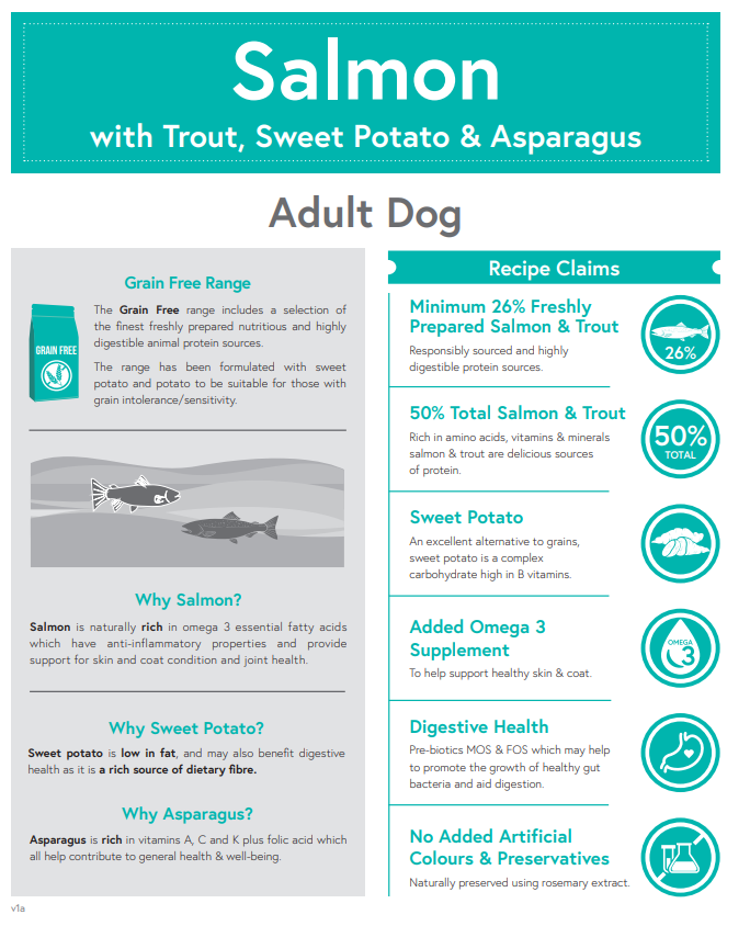 Meadow Farm - Salmon with Trout, Sweet Potato & Asparagus - Adult Dog Food image 1