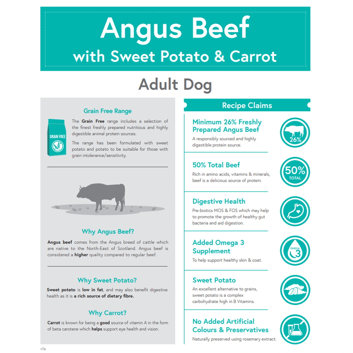 Meadow Farm - Angus Beef - Adult Dog Food – product image 2 from Woofingtons
