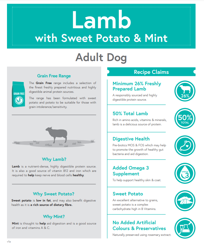 Meadow Farm - Lamb with Sweet Potato & Mint - Adult Dog Food – product image 2 from Woofingtons