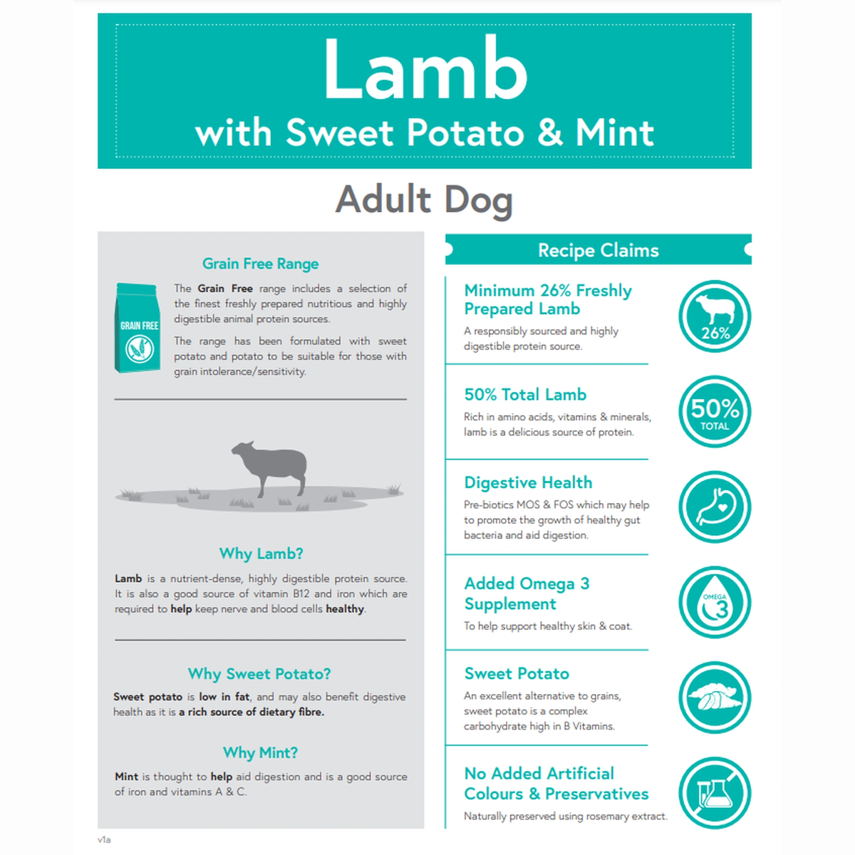 Meadow Farm - Lamb with Sweet Potato & Mint - Adult Dog Food – product image 2 from Woofingtons