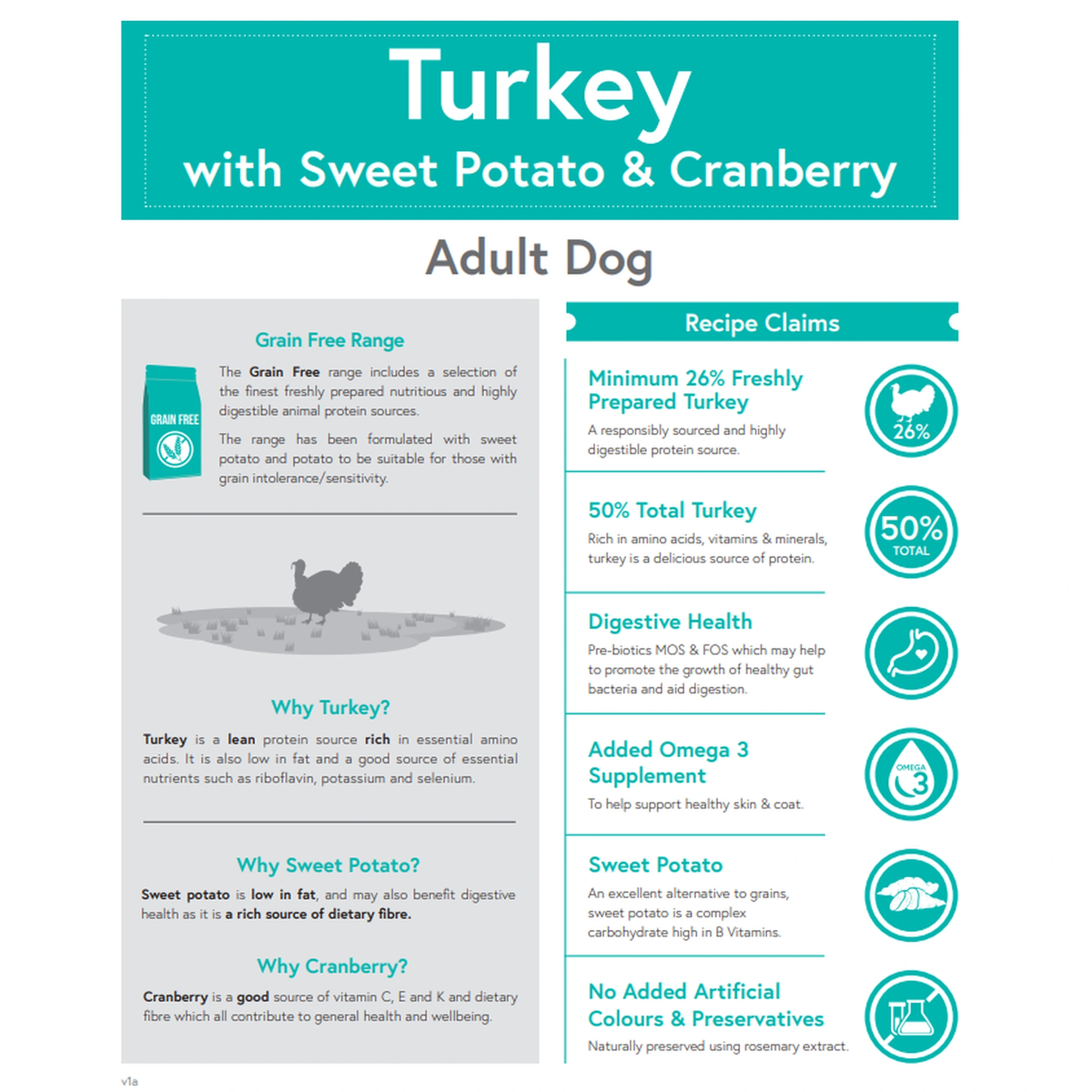 Meadow Farm - Turkey with Sweet Potato & Cranberry - Adult Dog Food – product image 2 from Woofingtons