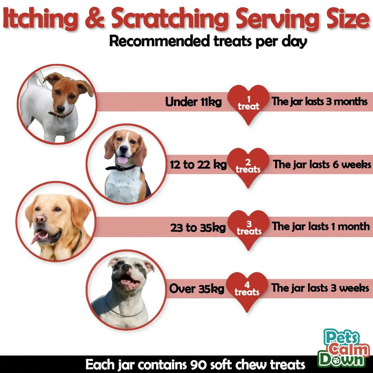 Stop Bloody Scratching Support Pork Chews – product image 4 from Woofingtons