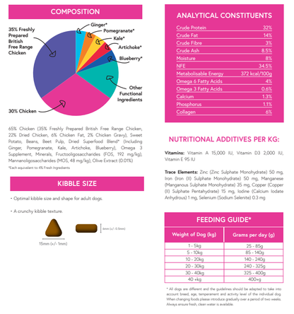 Meadow Farm - British Free Range Chicken Super Blend Grain Free - Adult Dog Food image 2