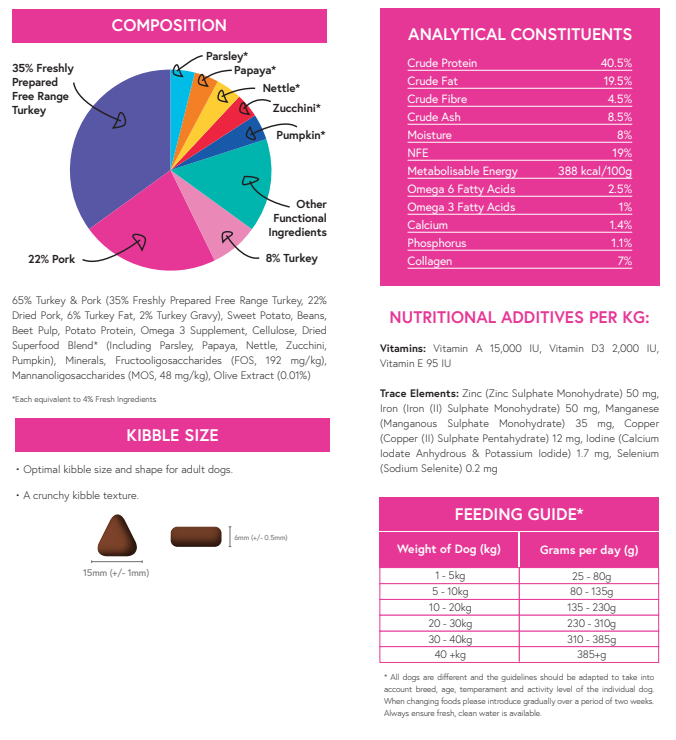 Meadow Farm - British Free Range Turkey Super Blend Grain Free - Adult Dog Food image 2