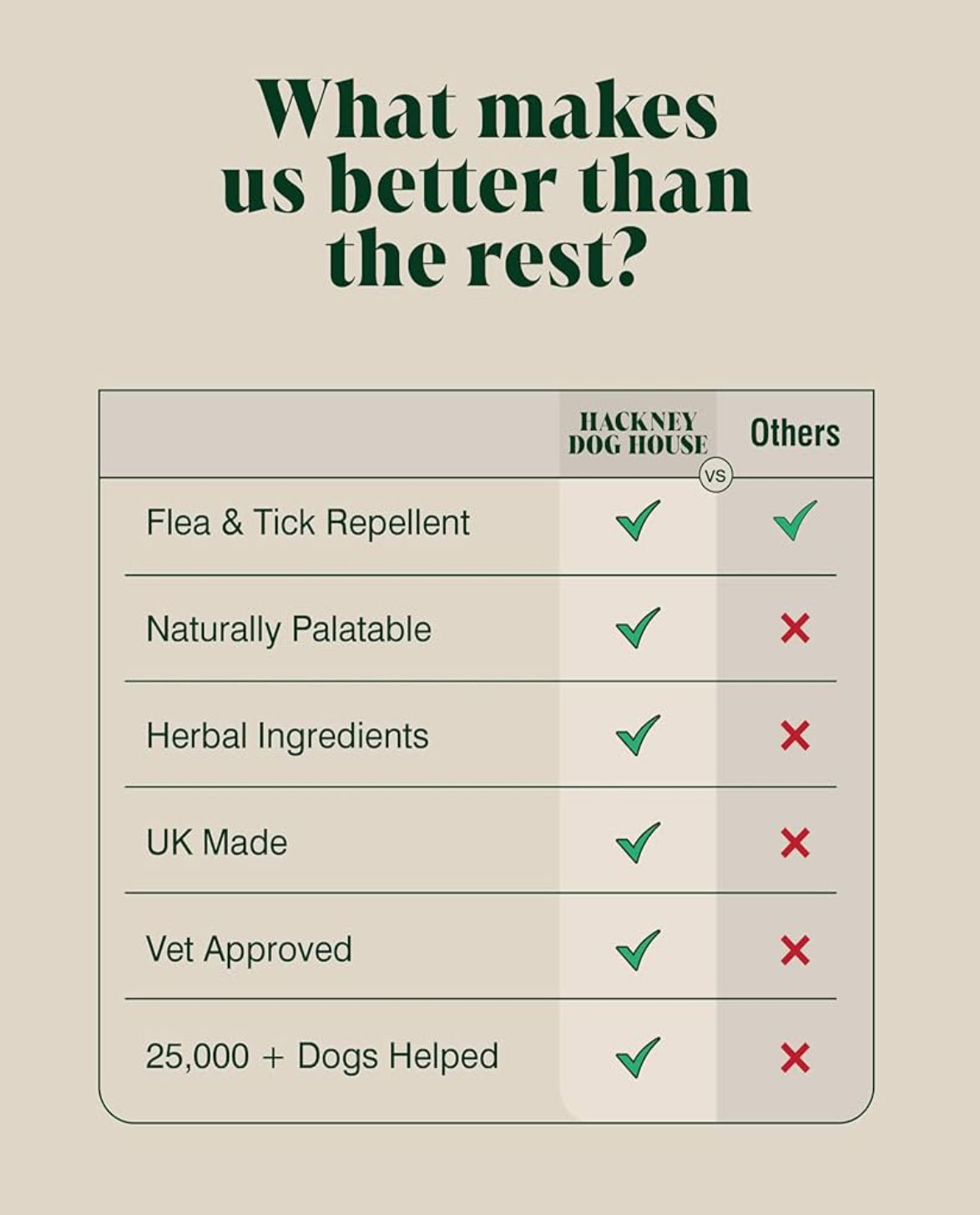 Hackney Dog - Flea and Tick Natural Repellent 200g image 4