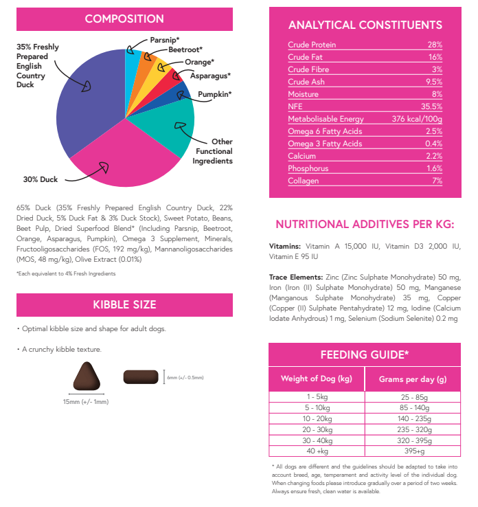 Meadow Farm - English Country Duck Super Blend Grain Free - Adult Dog Food image 2