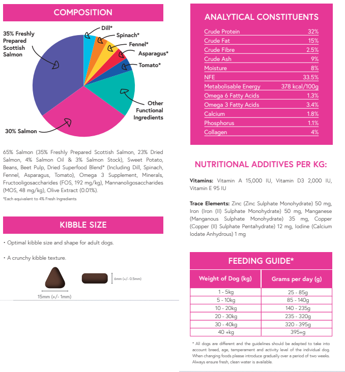 Meadow Farm - Scottish Salmon Super Blend Grain Free - Adult Dog Food image 2
