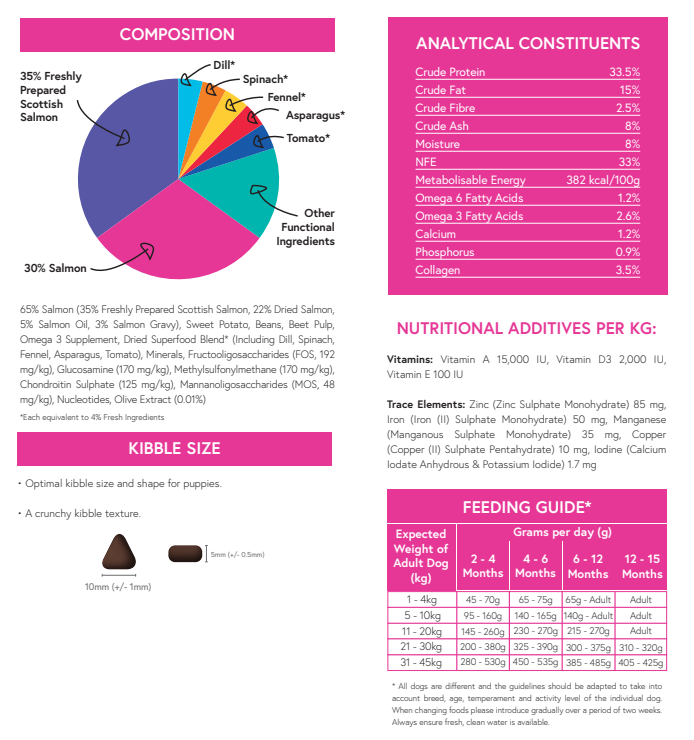 Meadow Farm - Puppy Super Blend Grain Free image 2