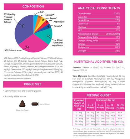 Meadow Farm - Puppy Super Blend Grain Free image 2