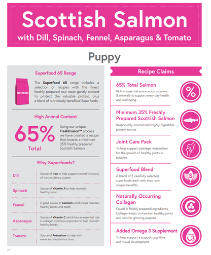 Meadow Farm - Puppy Super Blend Grain Free image 1