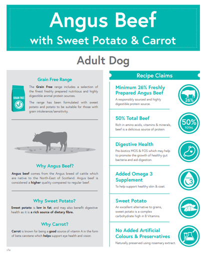 Meadow Farm - Angus Beef - Adult Dog Food – product image 2 from Woofingtons