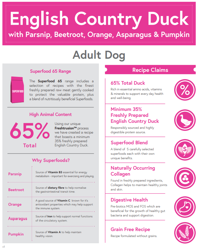 Meadow Farm - English Country Duck Super Blend Grain Free - Adult Dog Food – product image 3 from Woofingtons