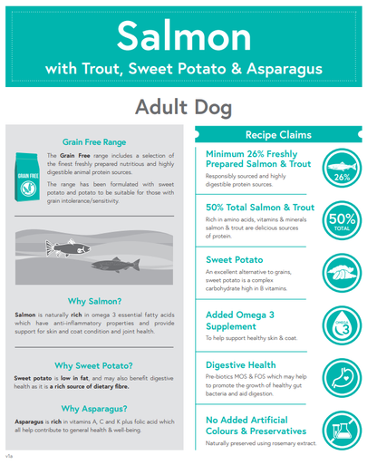 Meadow Farm - Salmon with Trout, Sweet Potato & Asparagus - Adult Dog Food – product image 2 from Woofingtons