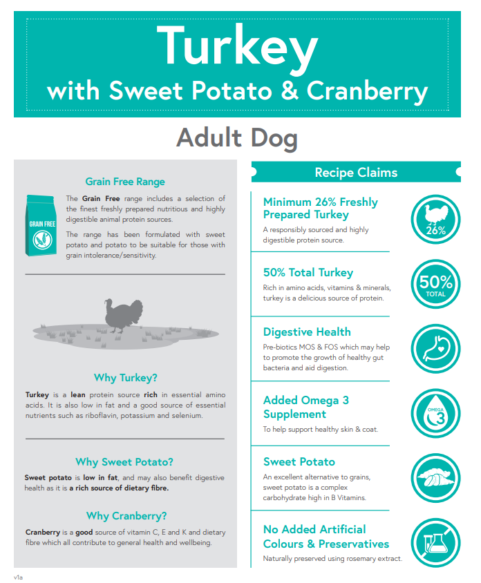 Meadow Farm - Turkey with Sweet Potato & Cranberry - Adult Dog Food – product image 2 from Woofingtons