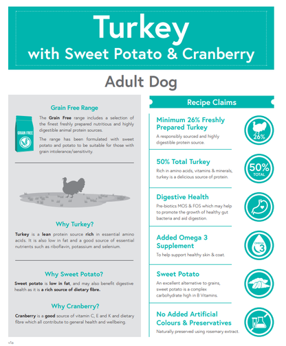 Meadow Farm - Turkey with Sweet Potato & Cranberry - Adult Dog Food – product image 2 from Woofingtons