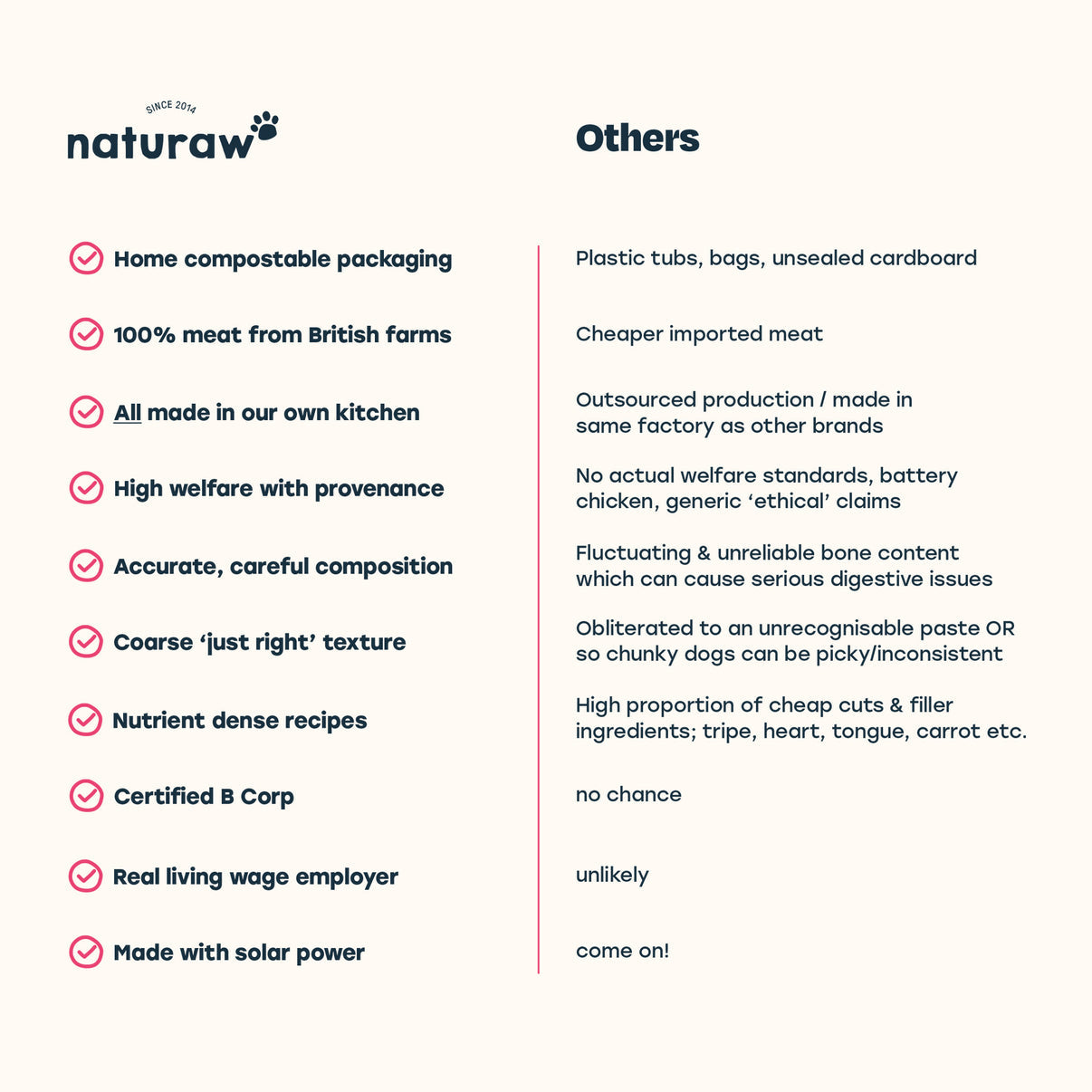Naturaw Forage Raw Dog Food – Complete, Natural Nutrition for Dogs – product image 8 from Woofingtons