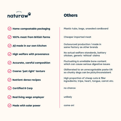 Naturaw Forage Raw Dog Food – Complete, Natural Nutrition for Dogs – product image 8 from Woofingtons